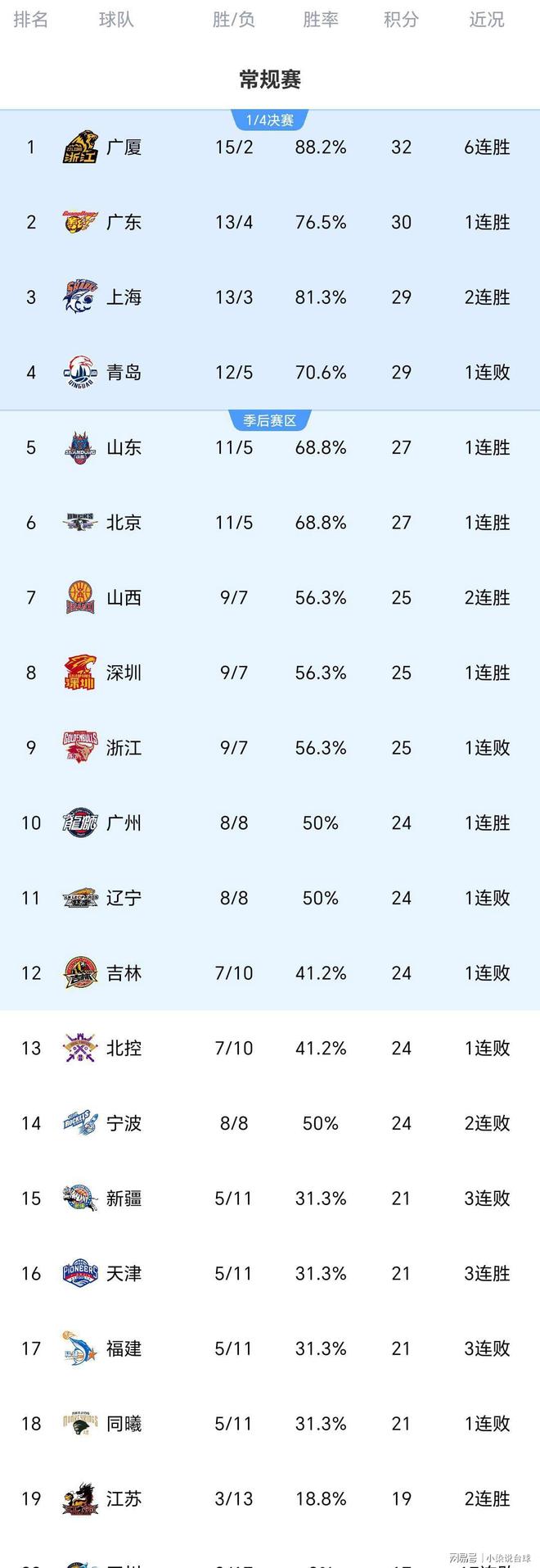 体育直播-2024年9月21日山东vs武汉三镇视频直播