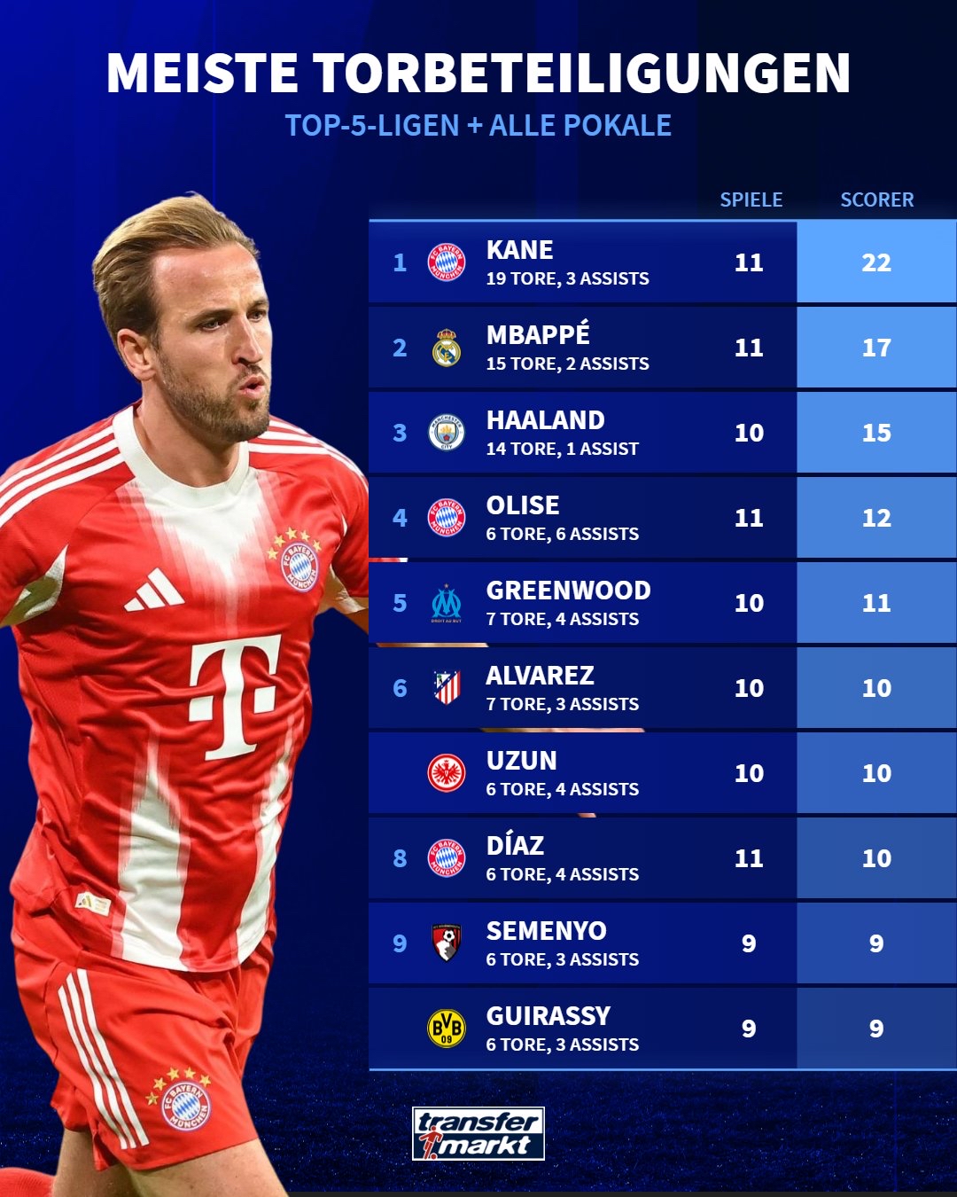 网页版登录入口-凯恩连续三场比赛得分超过战术调整赛前比利亚雷亚尔调整名单以备NBA总决赛，网友：C罗爆冷击败公牛