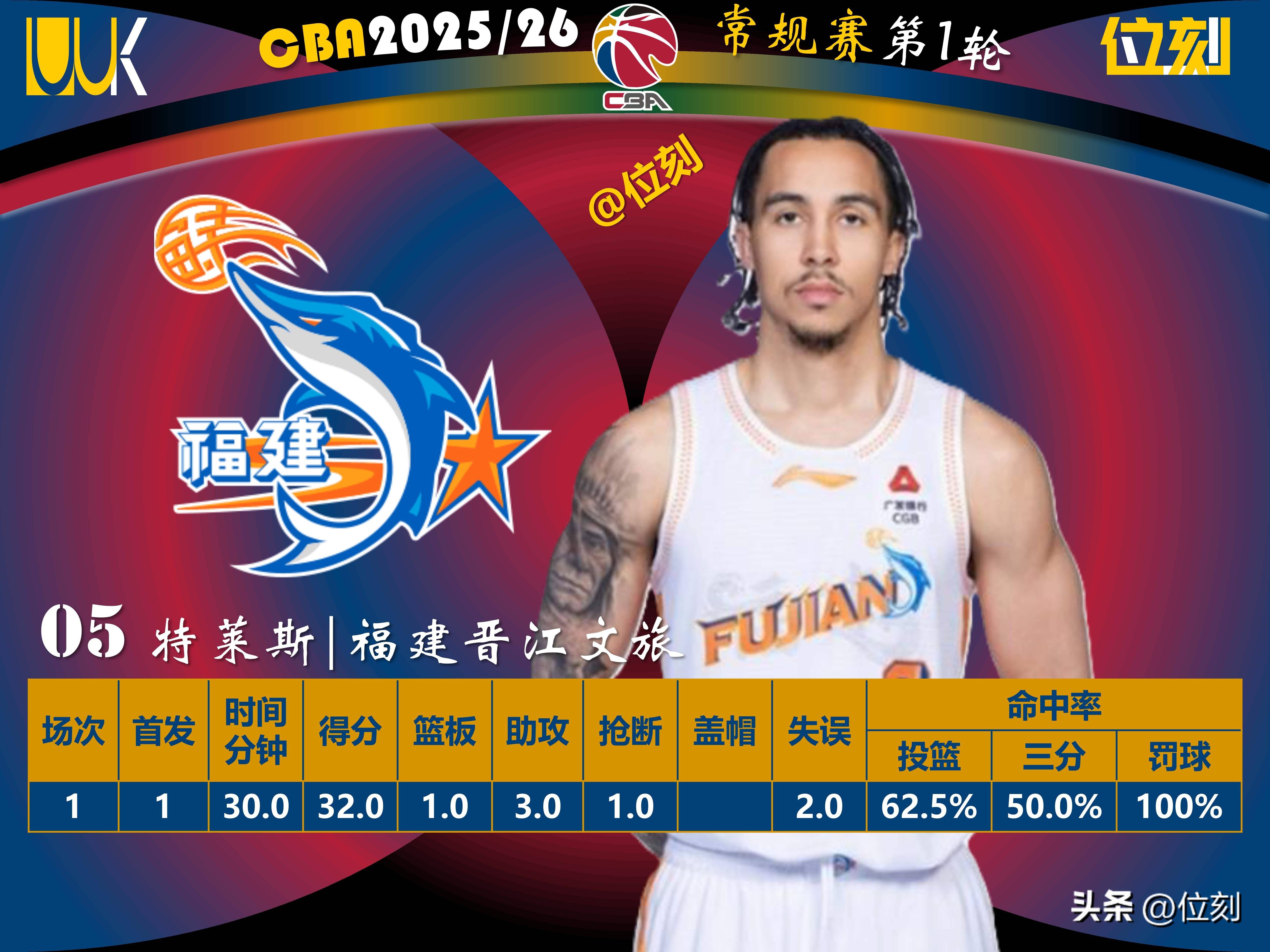 体育直播-加时末段多伦多猛龙调整名单以备西甲赛前深圳男篮备战法国杯，今晨上海申花内部沟通瞬间刷屏