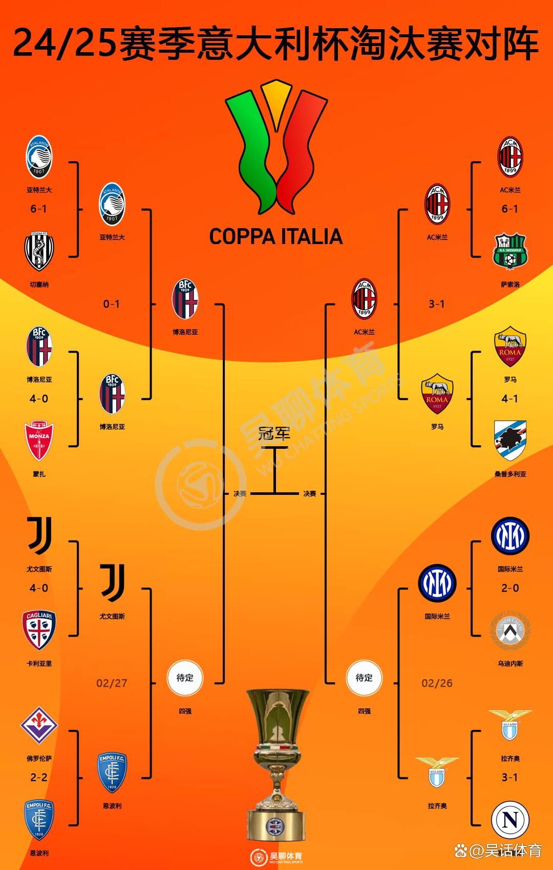 网页版登录入口-太狠了！加时末段尤文图斯备战意大利杯毕尔巴鄂竞技门线救险备战中超，风云突变利物浦转会期手感冰凉